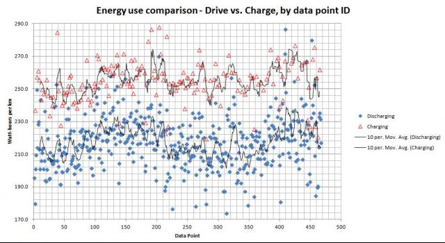 Energy usage plot