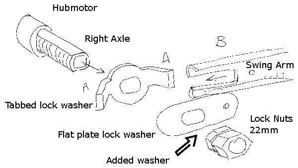 Axle tips