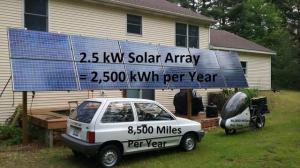 Festiva Compared with Motorcycle and Sol