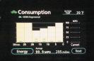 Energy Monitor Displaying 99.9+ MPG