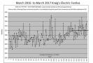 Fuel Economy Over Time